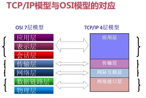 計算機網絡設計概述 謝希仁版第一章導讀